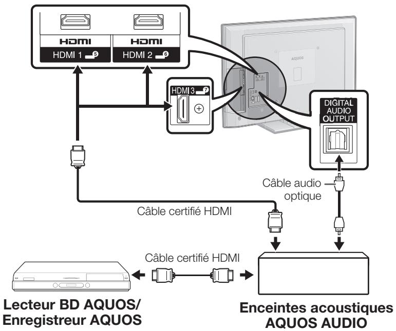 SHARP LC-32DH65E - Raccordement d'un lecteur BD AQUOS/enregistreur AQUOS via les enceintes acoustiques AQUOS AUDIO - 1