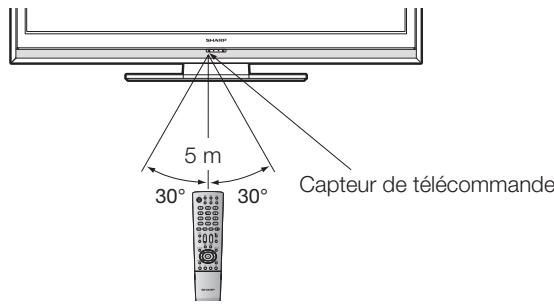SHARP LC-32DH65E - Utilisation de la télécommande - 1