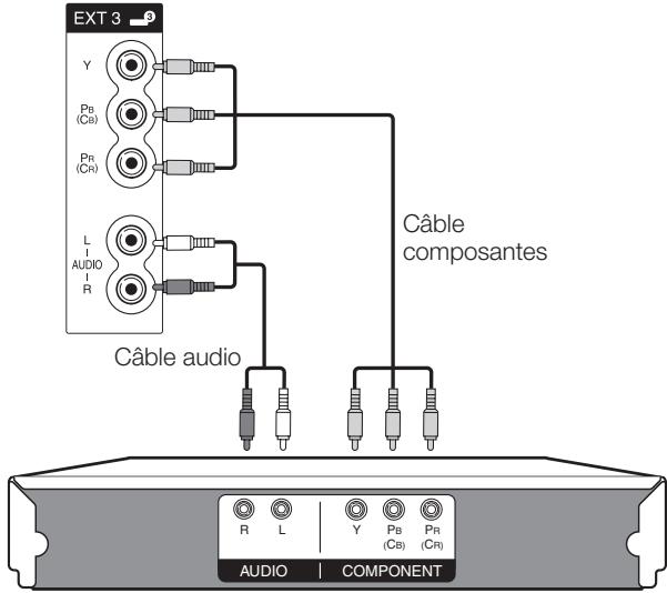 SHARP LC-32DH65E - Exemple d'appareils raccordables - 1
