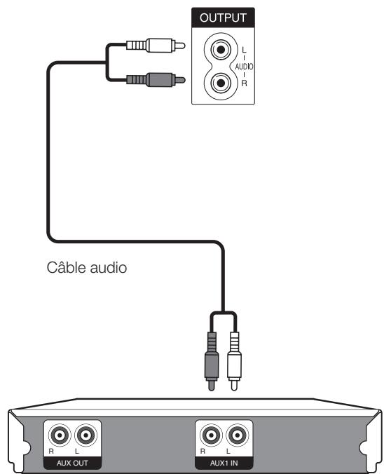 SHARP LC-32DH65E - Raccordement d'un amplificateur avec une entrée audio analogue - 1