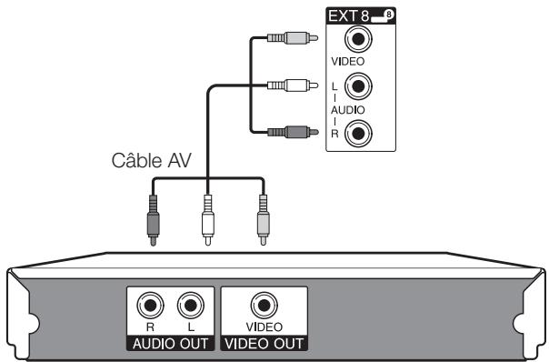 SHARP LC-32DH65E - Exemple d'appareils raccordables - 1