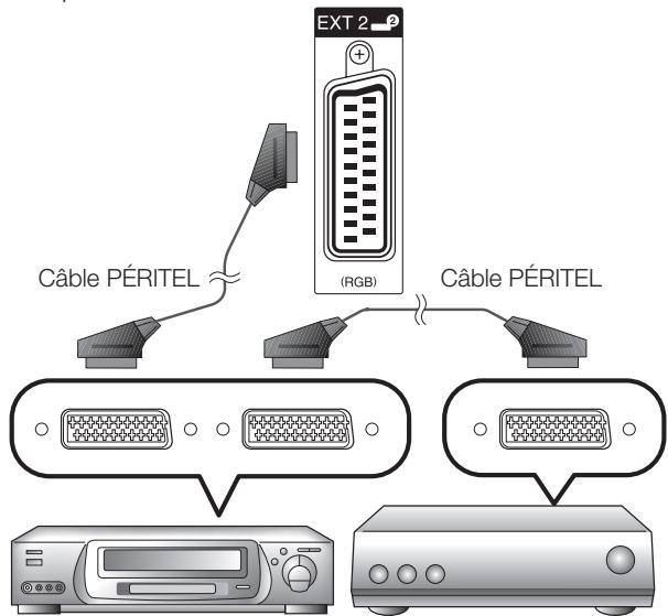 SHARP LC-32DH65E - Lors de l'utilisation de la prise EXT2 (PERITEL) - 1