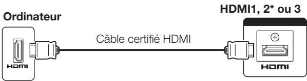 SHARP LC-32DH65E - Connexion HDMI - 1