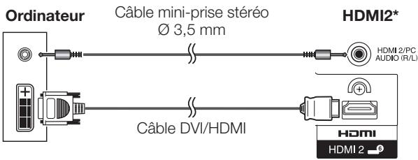 SHARP LC-32DH65E - Connexion HDMI - 2