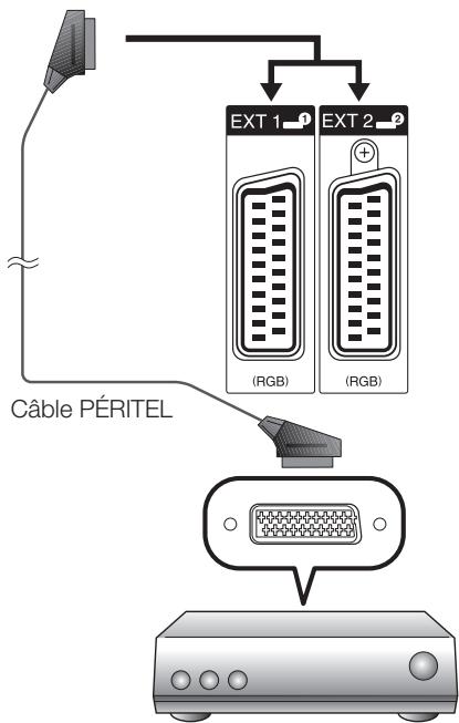 SHARP LC-32DH65E - Exemple d'appareils raccordables - 1