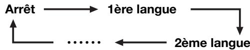 SHARP LC-32DH65E - Passe d'une langue de sous-titres à l'autre - 1