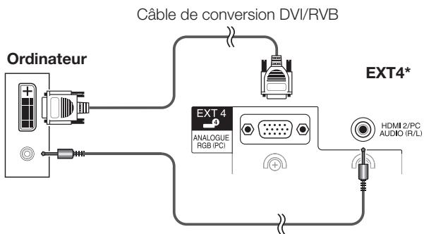 SHARP LC-32DH65E - Connexion analogue - 2