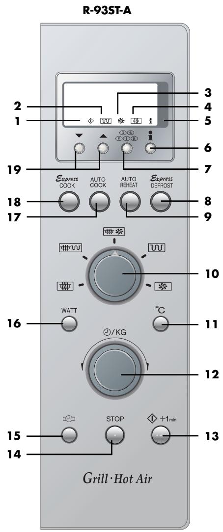 SHARP R 939 BK - BEDIENFELD - 2