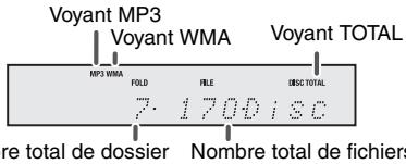 Voyant MP3 Voyant WMA Voyant TOTAL MP3 WMA FOLD FILE DISC TOTAL 7:1700 disc Nombre total de dossier Nombre total de fichiers