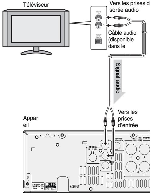 Téléviseur Vers les prises d sortie audio Câble audio (disponible dans le Signal audio Vers les prises d'entrée Appar eil USB WIFI ANTERNA SPEAKERS AC INPUT PUB TERMINAL SPECIFICATION 15:00 - 12.0 L IN ANTERRA FR 32 CHRW R VIDEO OUT IN ON/OVER RE-OUT VDDIOUT VDDIOUT VDDIOUT VDDIOUT