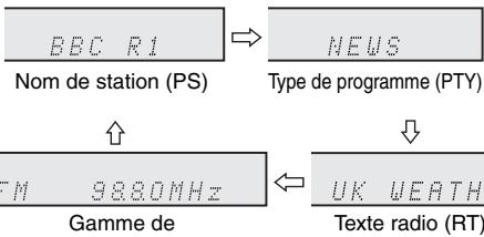 BBC R1 Nom de station (PS) NEWS Type de programme (PTY) ↑ TM 988.0MHz Gamme de UK WEATH Texte radio (RT)