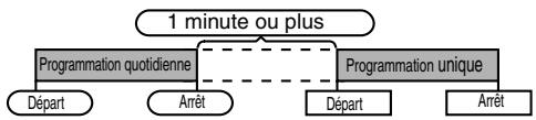 SHARP XL HF401PH S - Programmations unique et quotidienne à la fois : - 1