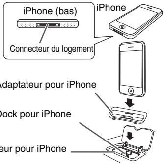 iPhone (bas) Connecteur du logement iPhone adaptateur pour iPhone Dock pour iPhone deur pour iPhone