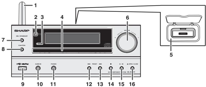 1 2 3 4 SHARP DN/STAND/BY FUNCTION 6 VO 5 9 AUDIN PHONES 10 11 12 PRESET 13 14 15 OPEN/CLOSE 16 H I COMPONENT 170W XL-M 2F