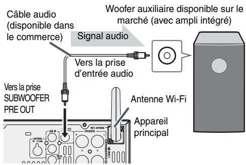 Câble audio (disponible dans le commerce) Signal audio Woofer auxiliaire disponible sur le marché (avec ampli intégré) Vers la prise d'entrée audio Vers la prise SUBWOOFER PRE OUT Antenne Wi-Fi Appareil principal