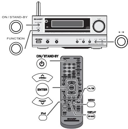ON/STAND-BY SHARP FUNCTION ON/STAND-BY PREF? ENTER RESET iPod MENU DISPLAY (8/80)