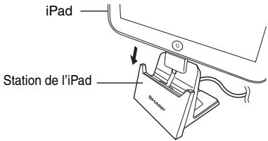 iPad Station de l'iPad