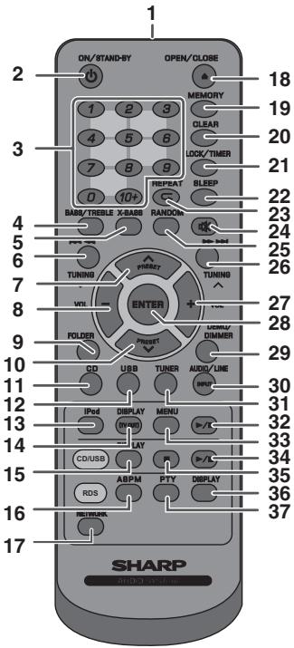 1 2 ON/STAND-SY OPEN/CLOBE 1 2 3 MEMORY 18 4 5 6 CLEAR 19 7 8 9 LOCK/TIMER 20 0 10+ REPEAT SLEEP 21 BAS/B/TREBLE X-BASS RANDOM 22 TUNING ENTER TUNING 23 VOL UTA 24 FOLDER PRESET L erary Danner 25 DD USB TUNER AUDIO/LINE 26 IPD DISPLAY MENU 27 CD/USB LAY 28 RDS ABPM PTY DISPLAY 29 RNDINK 30 SHARP AUDIO/VIRISH 31 32 33 34 35 36 37