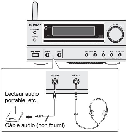 SHARP ON CHILLIQUIN VILLIQUIN AUX IN PHONES AUX IN PHONES Lecteur audio portable, etc. Câble audio (non fourni) AUDIO IN PHONES