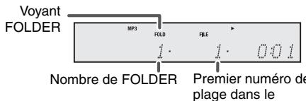 Voyant FOLDER MP3 FOLD PE-E 1 1 001 Nombre de FOLDER Premier numéro de plage dans le