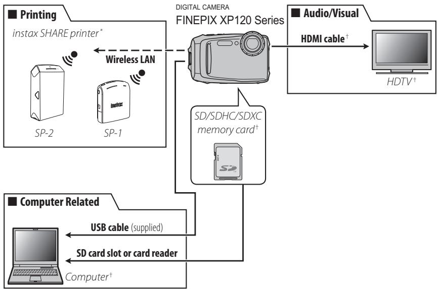 FUJIFILM FINEPIX XP120 - Optional Accessories - 1