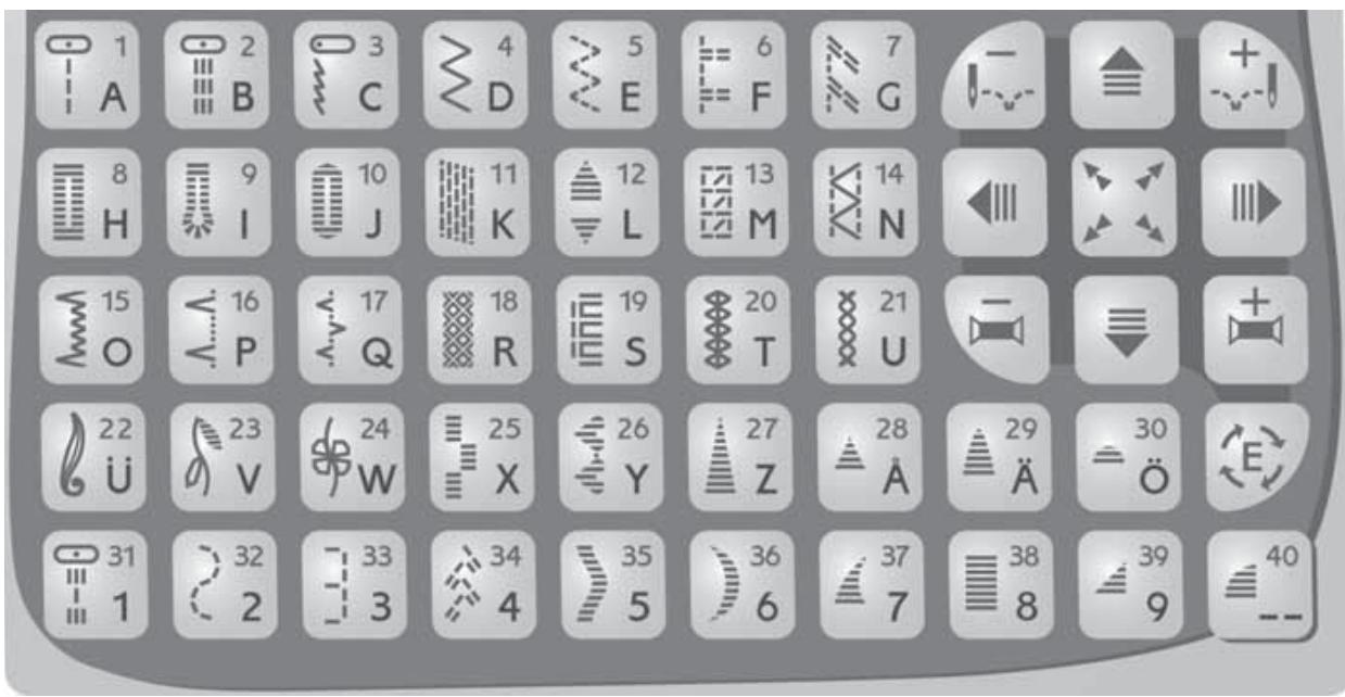 HUSQVARNA 400 COMPUTER - Language setting - 2
