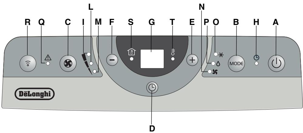DELONGHI PAC CN90 - Remarque - 1