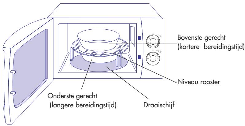 DELONGHI PERFECTO MW 533 - OP TWEE NIVEAU'S - 1