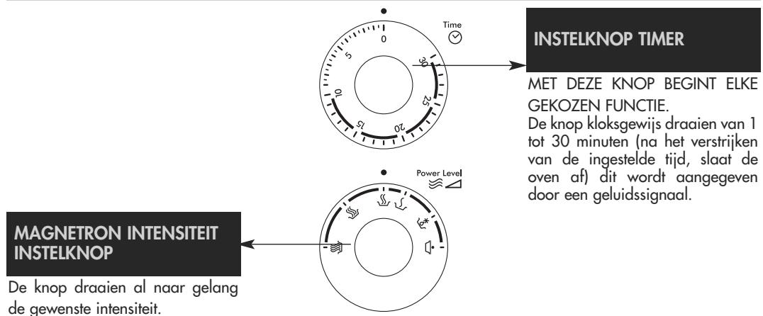 DELONGHI PERFECTO MW 533 - BEIDE MODELLEN - 4