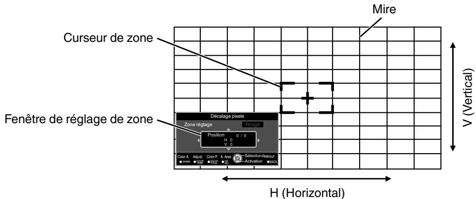 JVC DLA-X500R - Zone réglage Procedure opératione - 1
