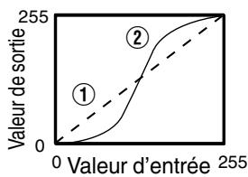 JVC DLA-X500R - Exemple d'ajustement gamma - 4