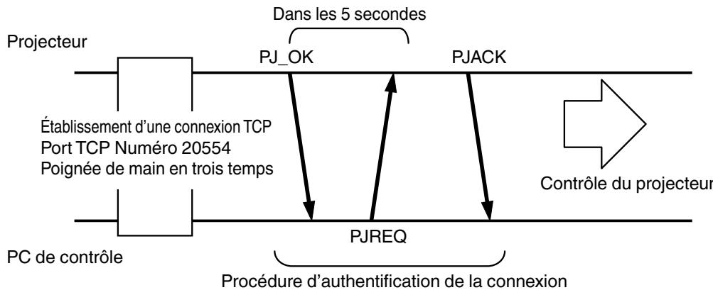 JVC DLA-X500R - Connexion TCP/IP - 1