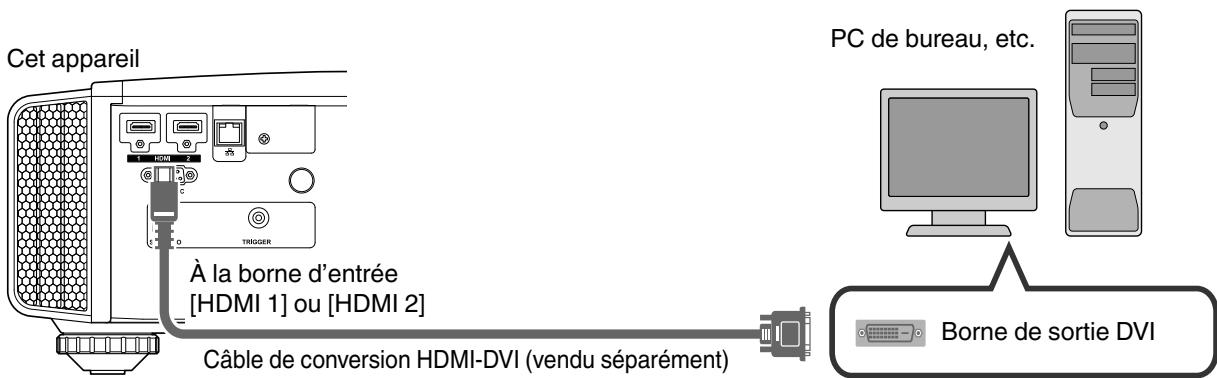 JVC DLA-X500R - Connexion via un cable de conversion HDMI-DVI - 1