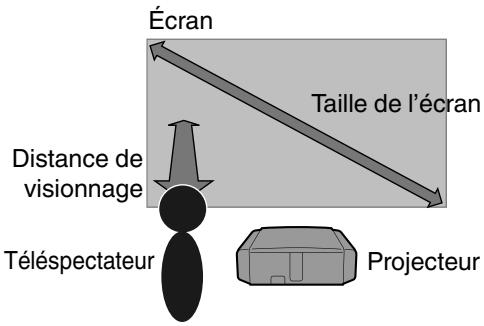 JVC DLA-X500R - Régler automatiquement la qualité d'image en fonction de l'environnement de visionnage - 1