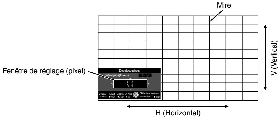 JVC DLA-X500R - Tout réglage(Pixels) Procedure opératione - 1