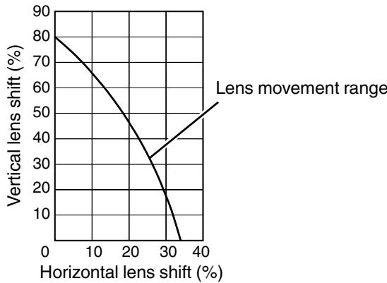 JVC DLA-X500R - Adjusting the position of the image - 3