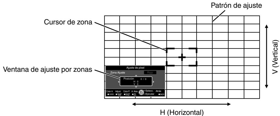 JVC DLA-X500R - Zona Ajuste Procedimiento de operación - 1