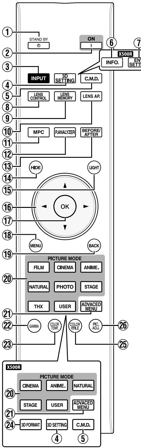 JVC DLA-X500R - Control remoto - 1
