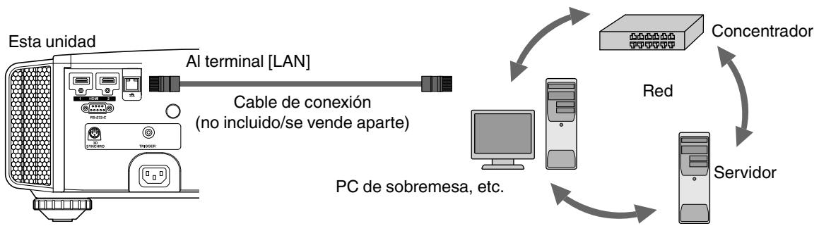 JVC DLA-X500R - Conexión al terminal LAN - 1