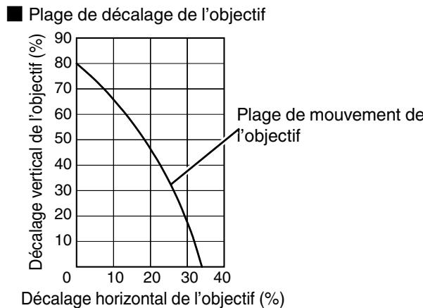 JVC DLA-X500R - Régler la position de l'image - 3
