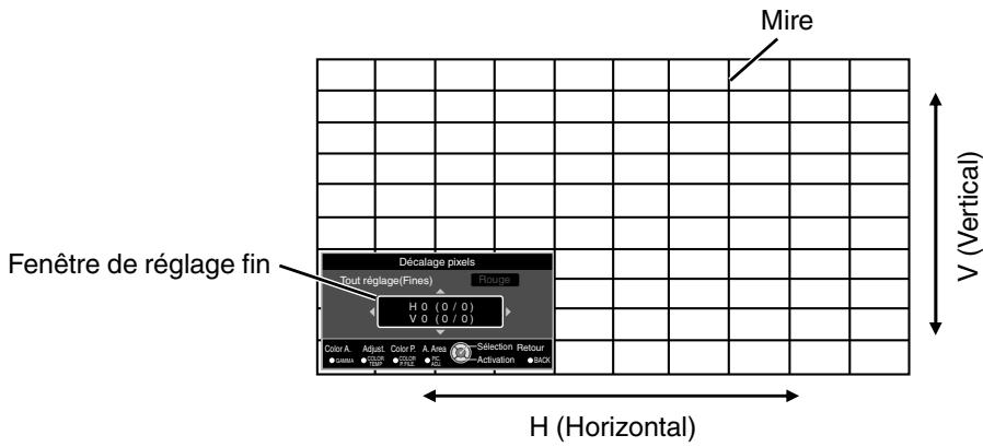 JVC DLA-X500R - Tout réglage(Fines) Procedure opératione - 1
