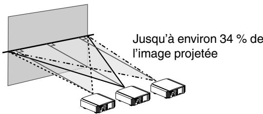 JVC DLA-X500R - Régler la position de l'image - 1