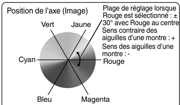 JVC DLA-X500R - Ajustez la couleur préféérée. - 1