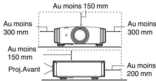 JVC DLA-X500R - IMPORTANTMESURES DE SECURITÉ - 2
