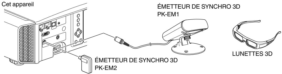 JVC DLA-X500R - Installation du ÉMETTEUR DE SYNCHRO 3D - 1