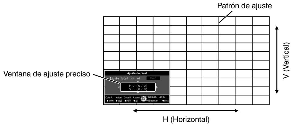 JVC DLA-X500R - Ajuste Total (Fino) Procedimiento de operación - 1
