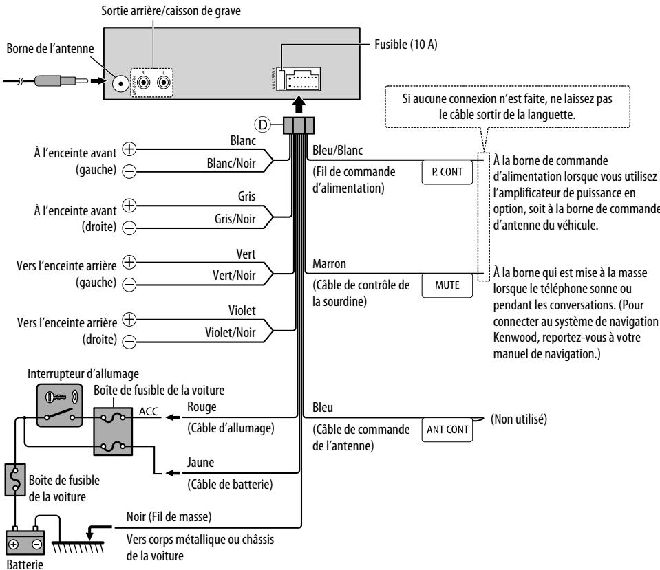 KENWOOD KDC-210UI - Comment retirer l'appareil - 2