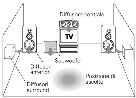 KENWOOD KRF-V4070D - Registrazione sincronizzata - 1