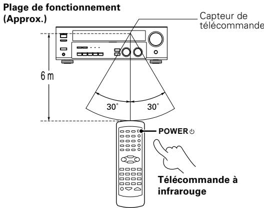 KENWOOD KRF-V4070D - Mode d'emploi - 1