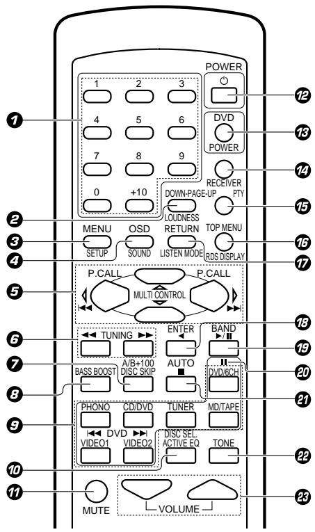 KENWOOD KRF-V4070D - Telecomando (RC-R0627) (KRF-V5070D) - 1